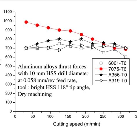 6061 aluminum cnc machining|aluminum alloy machinability chart.